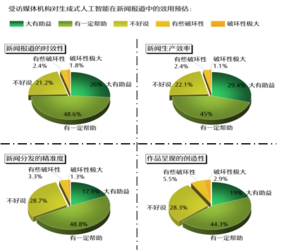 不朽情缘网站|content(图2)