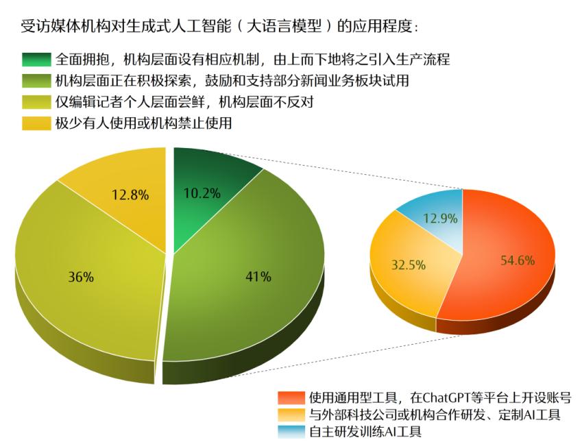 不朽情缘网站|content(图5)